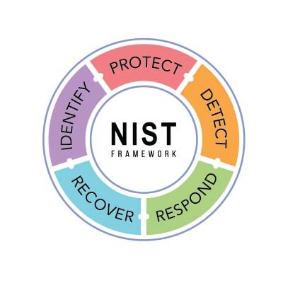 This NIST-Supported Cybersecurity Framework has Robust Benefits